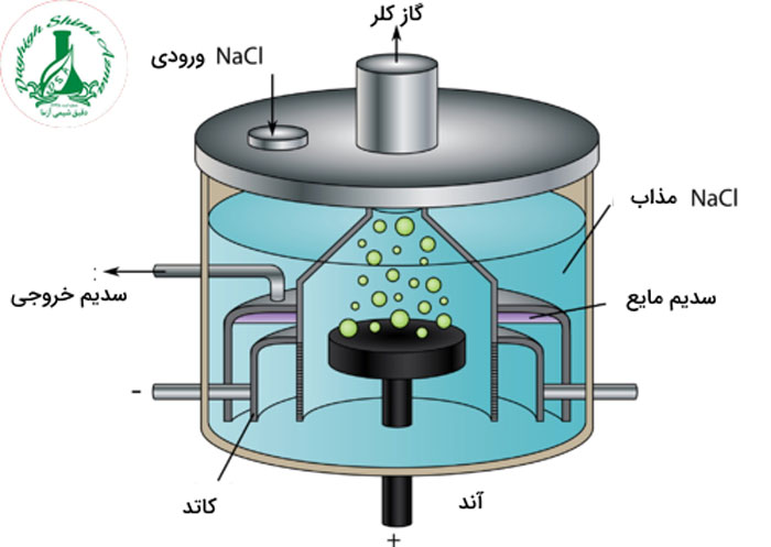 دقیق شیمی آزما