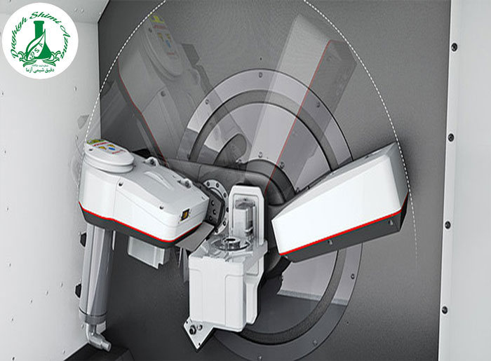 آنالیز XRD یا X-Ray Diffraction